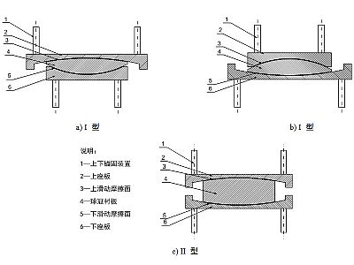金堂县建筑摩擦摆隔震支座分类、标记、规格